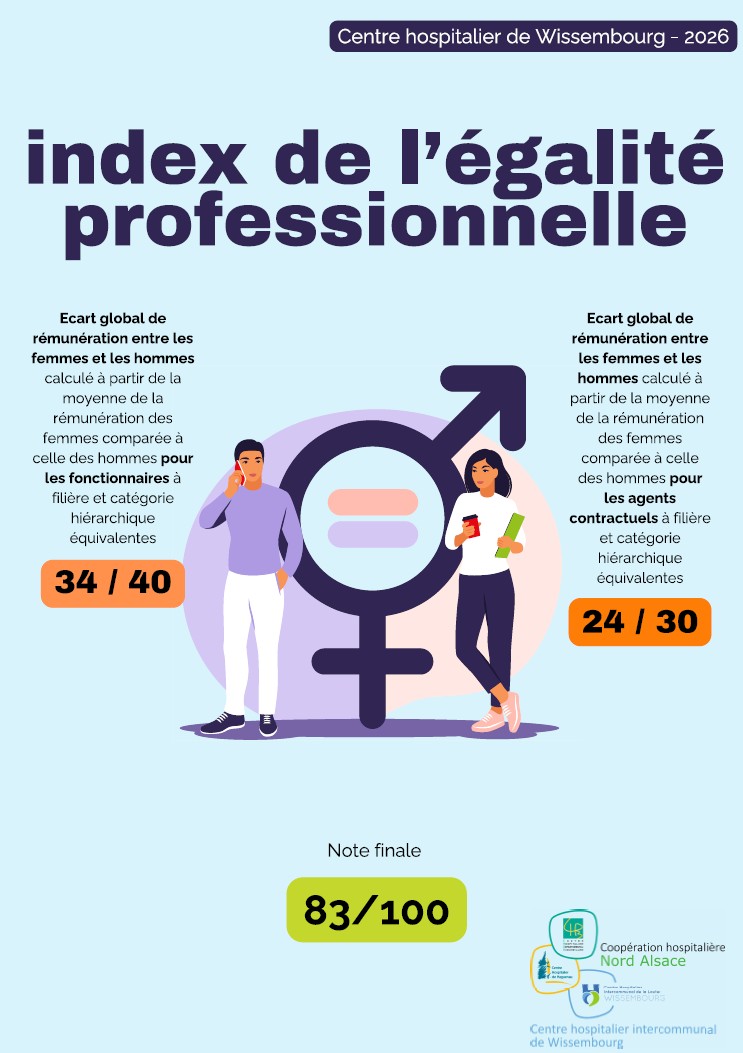 visuel r&eacute;sultats CHIL