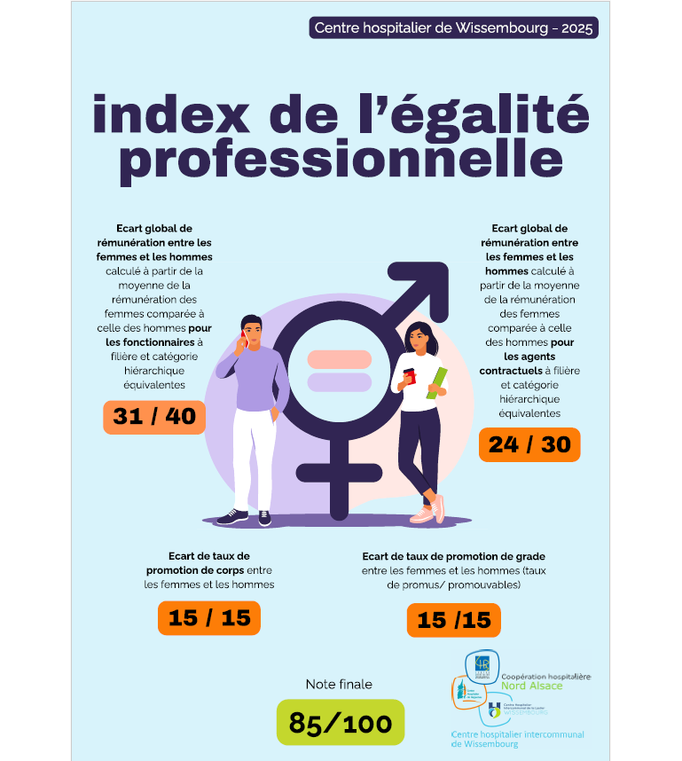 visuel résultats CHIL